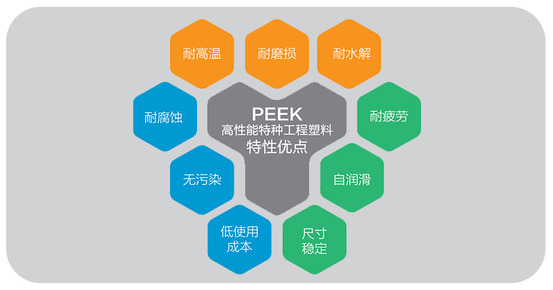 PEEK特性優(yōu)點(diǎn)